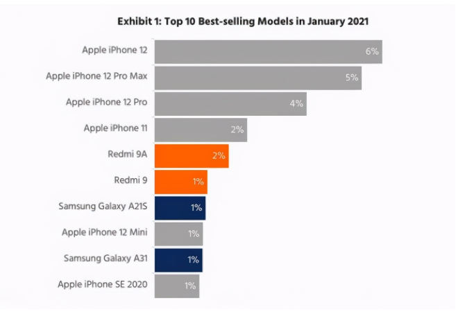 仁寿苹果手机维修分享为什么iPhone 12吐槽最多反而销量 